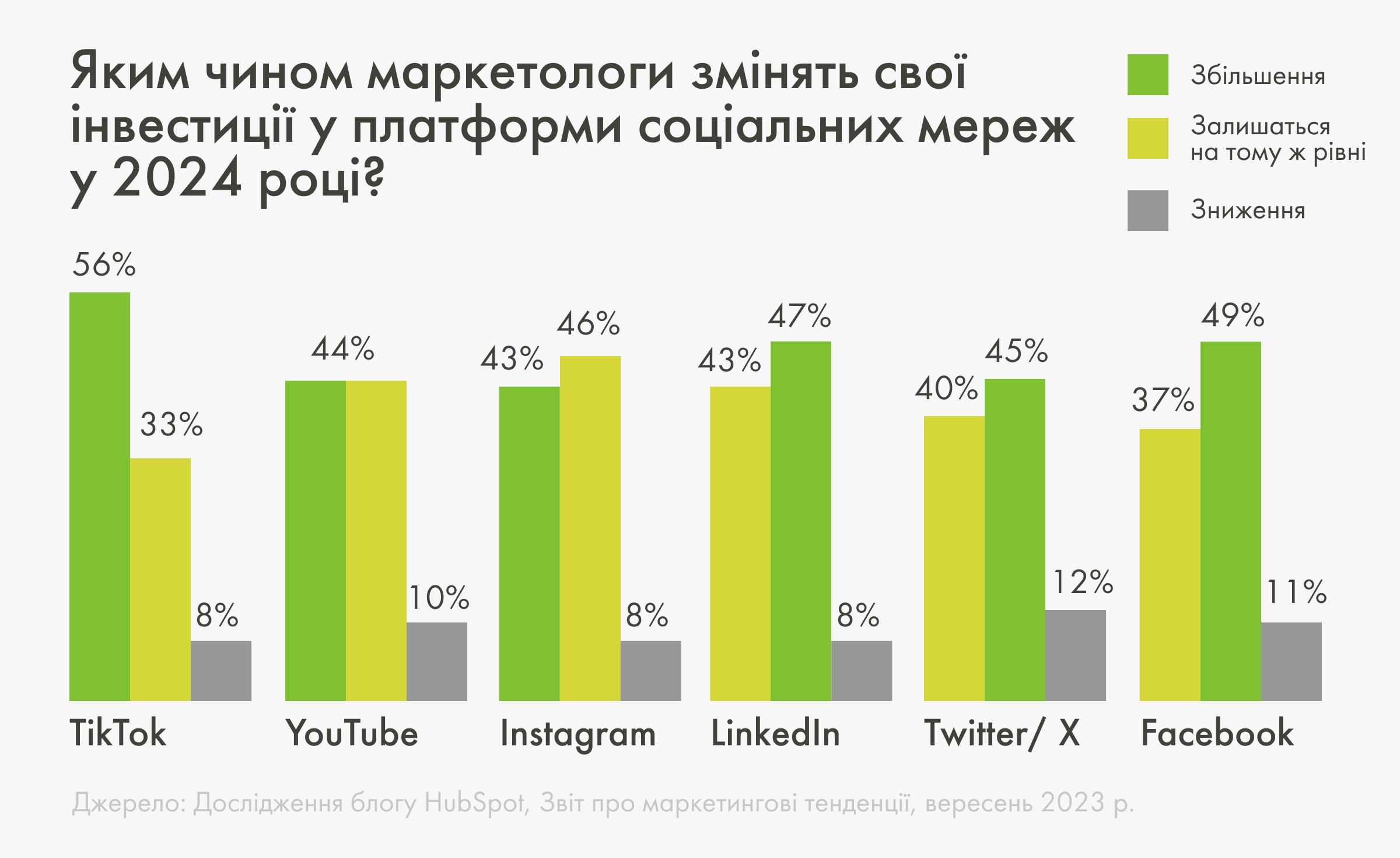 trends2024